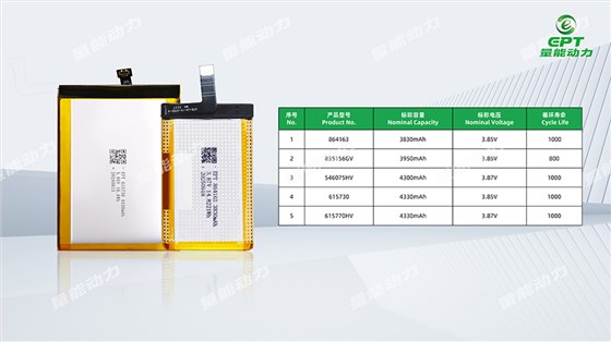 三防手機(jī)電池型號參數(shù)